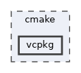 cmake/vcpkg